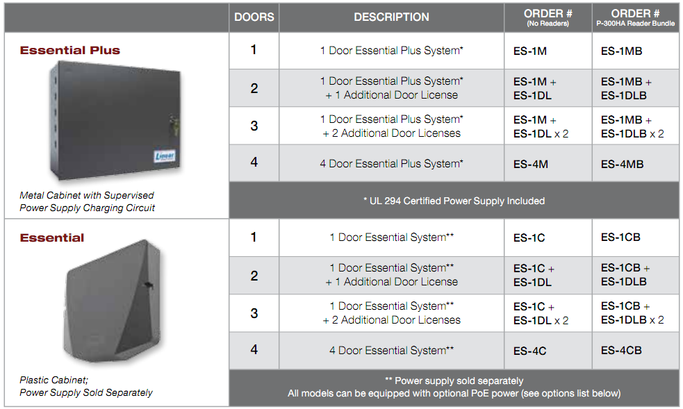 Emerge3 to Armor Security Systems, Alarms Repair and
